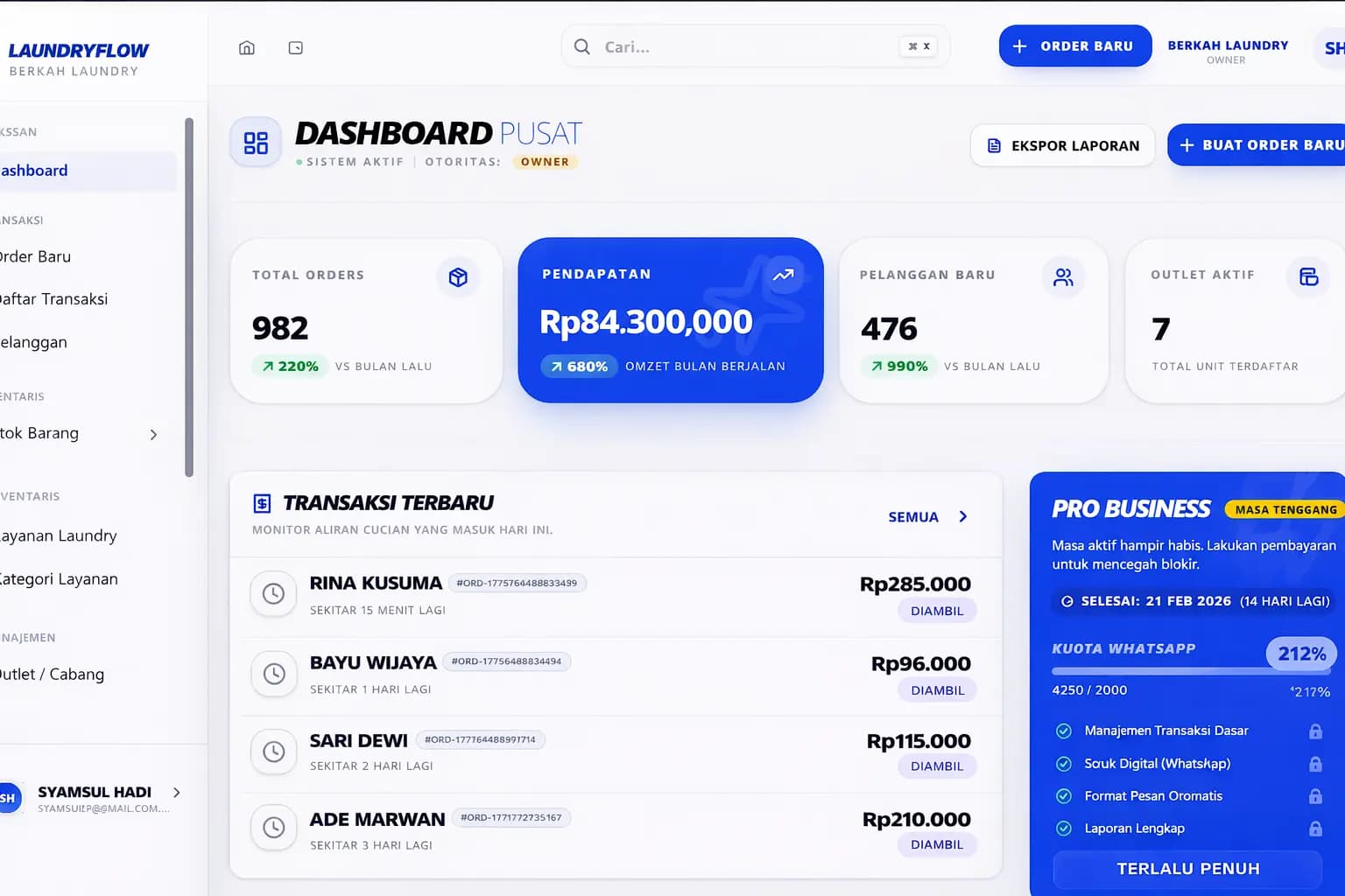 Dashboard Aplikasi Laundry Laundre